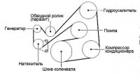 Ремень допоборудования Мазда 6..jpg