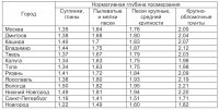promerzanie-pochvy-po-regionam.jpg