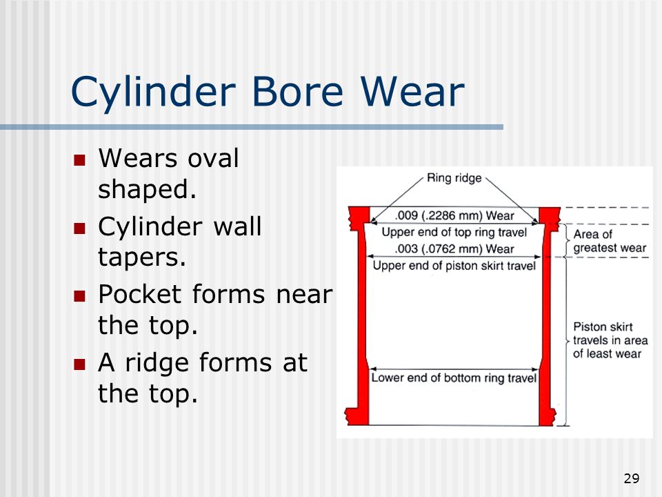 Cylinder bore wear