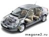 ����� �� ������� Renault Megane 2 � ����������� ����