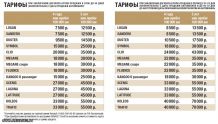 Срок гарантийного обслуживания Renault в России можно продлить до пяти лет